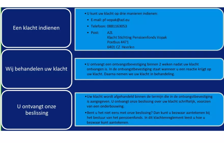 Klachtenprocedure