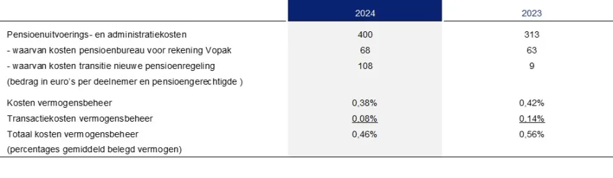 kosten1