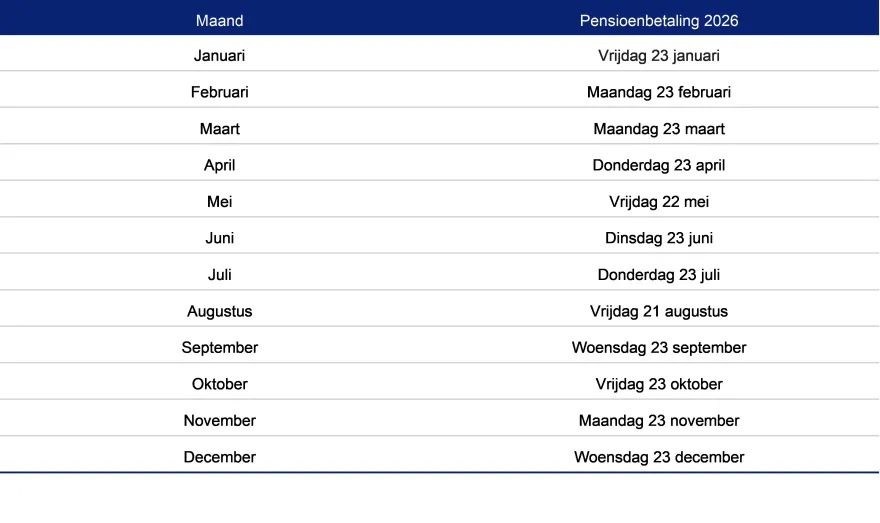 Betaaldata 2026